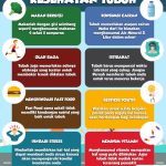 Merawat Tubuh: Pilar Kesejahteraan